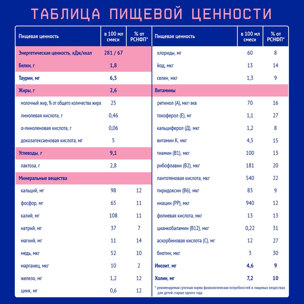 Nutrilak Premium 3 Смесь молочная стерилизованная, для детей с 12 месяцев, смесь молочная, жидкая, готовая к употреблению, со вкусом ванили, 200 мл, 1 шт.