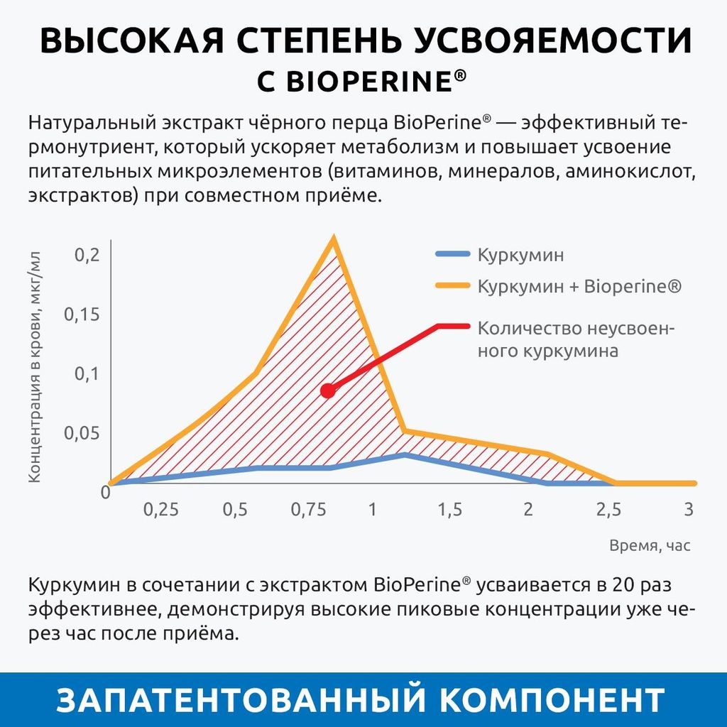 Ultrabalance Куркумин C3 Комплекс Премиум, капсулы, 60 шт.