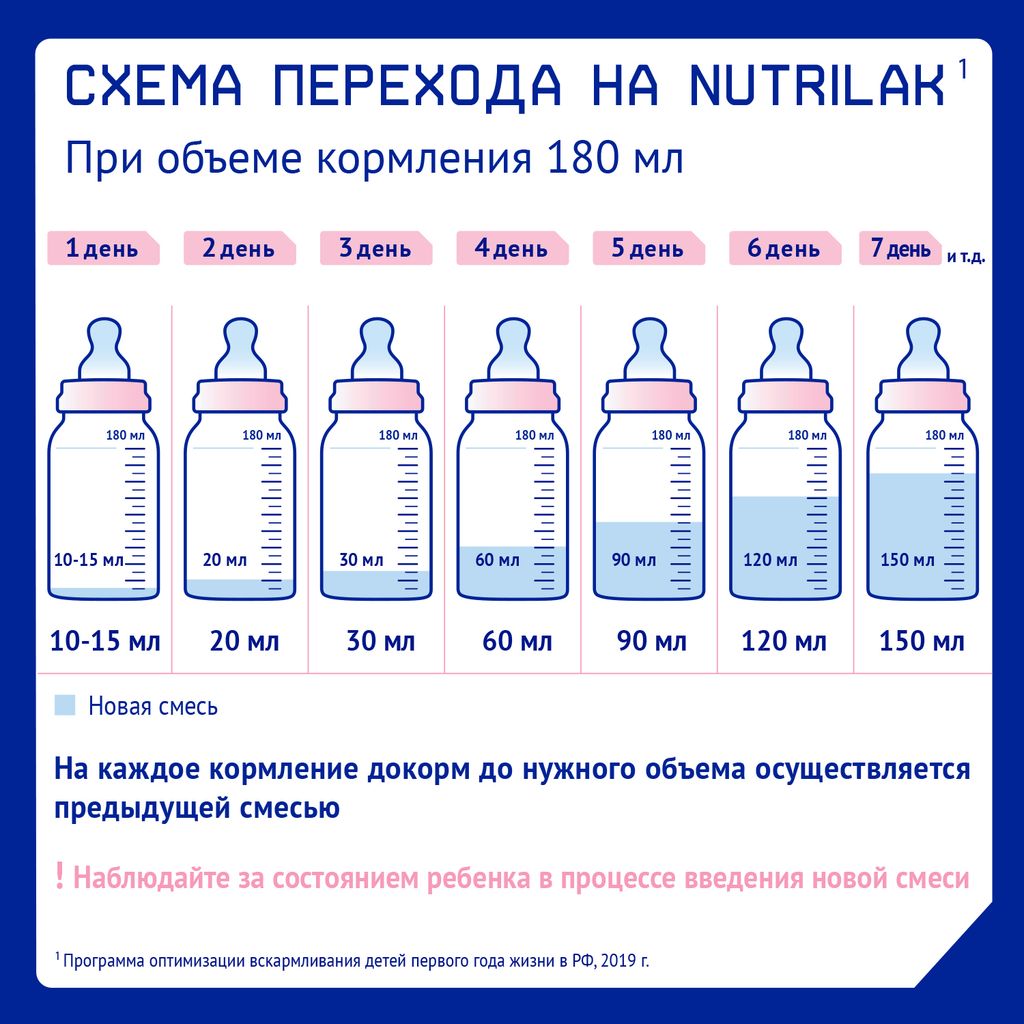 Nutrilak Premium 1 Смесь молочная адаптированная с рождения, от 0 до 6 мес., смесь молочная, жидкая, готовая к употреблению, 200 мл, 1 шт.